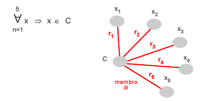 QUANTIFICATORE UNIVERSALE NELLA RETE SEMANTICA