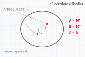 quarto postulato di Euclide