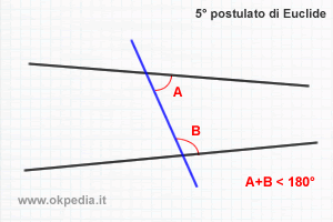 quinto postulato di Euclide