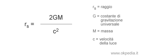 la formula di Schwarzschild consente di calcolare il raggio dell'orizzonte degli eventi in un buco nero