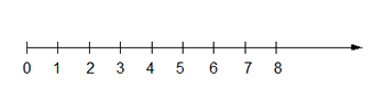 NUMERI NATURALI SU RETTA