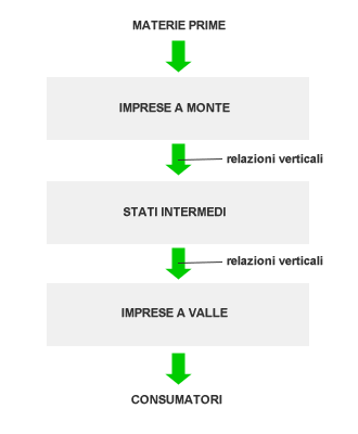 PROCESSO PRODUTTIVO