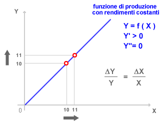 RENDIMENTI DI SCALA COSTANTI