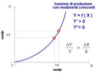 RENDIMENTI DI SCALA CRESCENTI