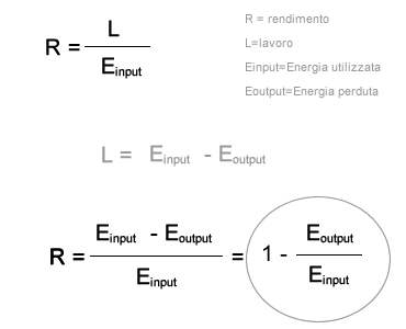 RENDIMENTO MACCHINA TERMICA