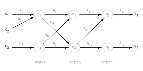 struttura rete neurale