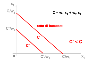 RETTA DI ISOCOSTO