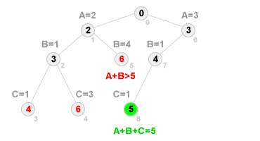 ricerca csp