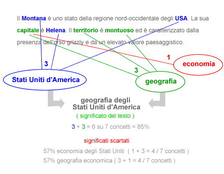 la ricerca del significato di un testo tramite un algoritmo euristico