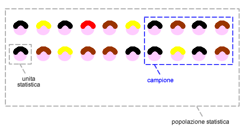 RILEVAZIONE STATISTICA CAMPIONARIA