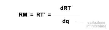 RICAVO MARGINALE DERIVATA