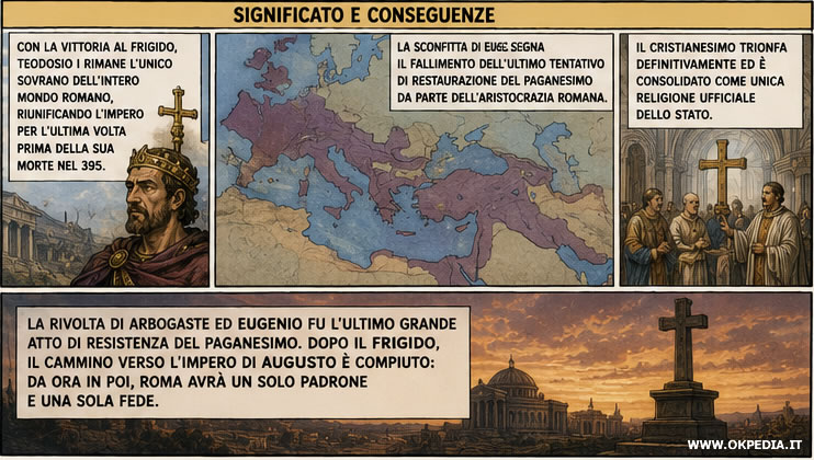 le conseguenze storiche della battaglia del Frigido