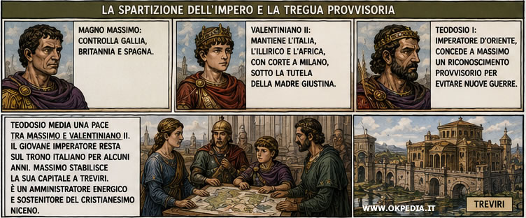 la spartizione dell'impero tra Massimo Magno, Valentiiano II e Teodosio