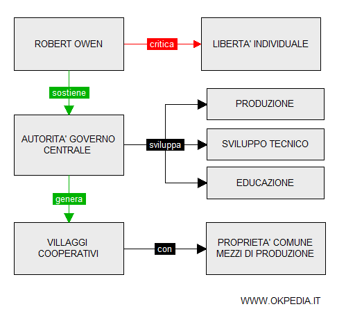 il socialismo organicista di Robert Owen