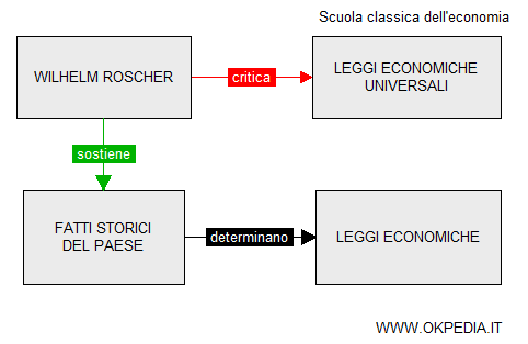 wilhelm roscher