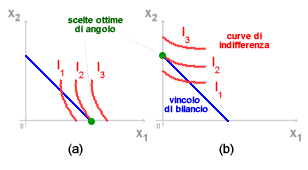 SCELTA OTTIMA DI ANGOLO