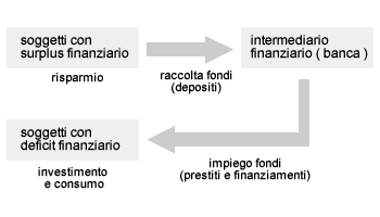 INTERMEDIARIO FINANZIARIO