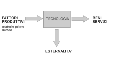 schema generale produzione