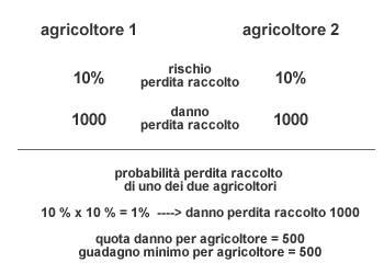 PRINCIPIO DI MUTUALITA