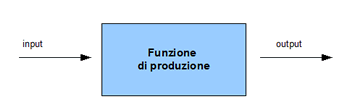 PROCESSO PRODUTTIVO