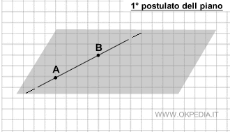 il secondo postulato del piano