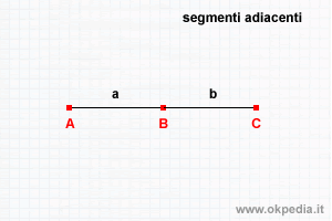 segmenti adiacenti