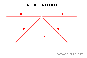 esempio di segmenti congruenti