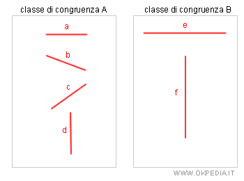 esempio di segmenti congruenti