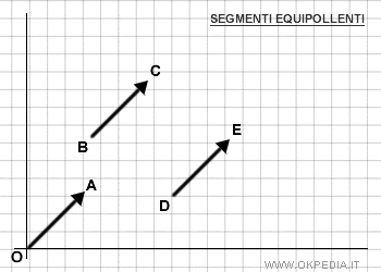 relazione di equipollenza tra i segmenti