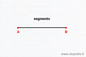 immagine del test