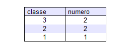 SELECT AS <a href='/sql' _fcksavedurl='/sql' title='SQL'>SQL</a> ESEMPIO