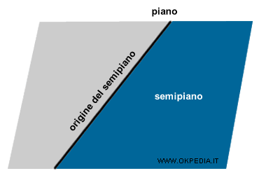 un esempio di semipiano