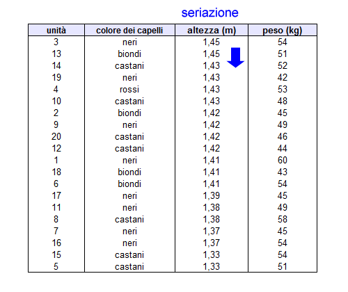 ESEMPIO DI SERIAZIONE