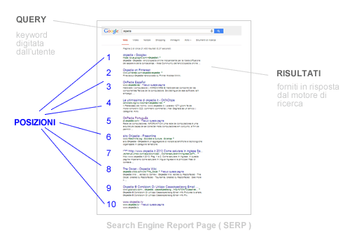 un esempio di SERP 