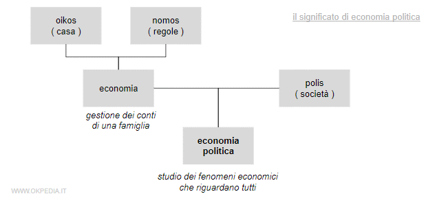 il significato di economia politica