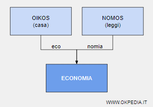 il significato di economia politica