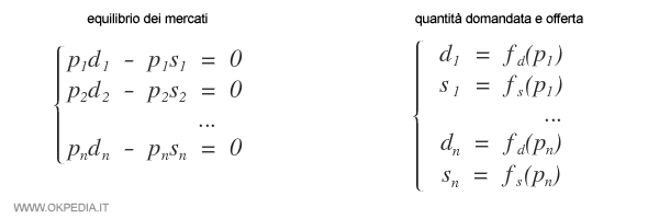 sistema di equazioni di Walras