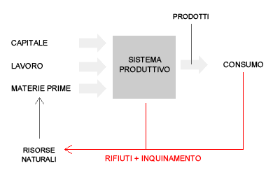 SISTEMA ECONOMICO CIRCOLARE