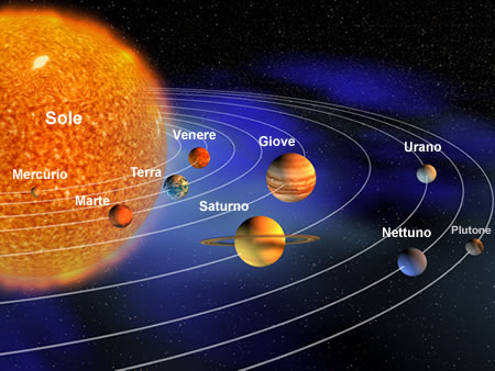 Sistema solare: introduzione - Okpedia