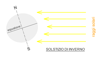 SOLSTIZIO DI INVERNO