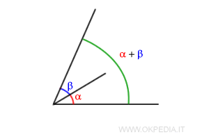 la somma di due angoli