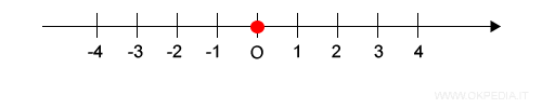 la somma tra due numeri relativi