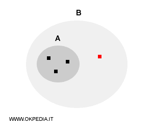 esempio di sottoinsieme proprio