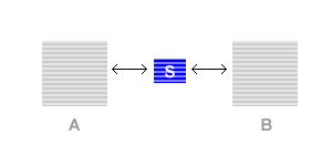 SOTTOPROGRAMMA ESTERNO