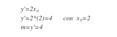 la derivata della funzione individua il coefficiente angolare della tangente nel punto (2,4)