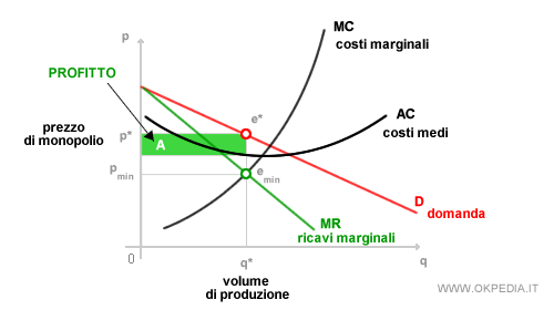 Come la morsa monopolistica di  danneggia i venditori