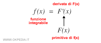 la spiegazione della funzione integrabile e la relazione con la funzione primitiva