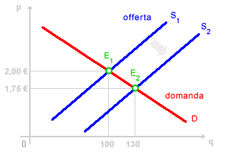 STATICA COMPARATA