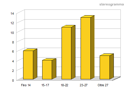 un esempio di stereogramma