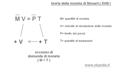 detesoreggiamento della moneta